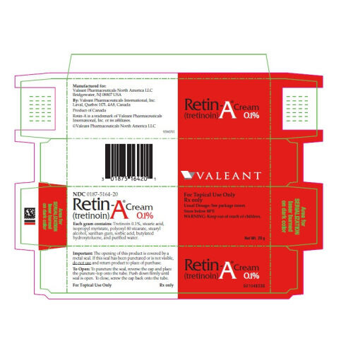 Retin-A (Tretinoin)